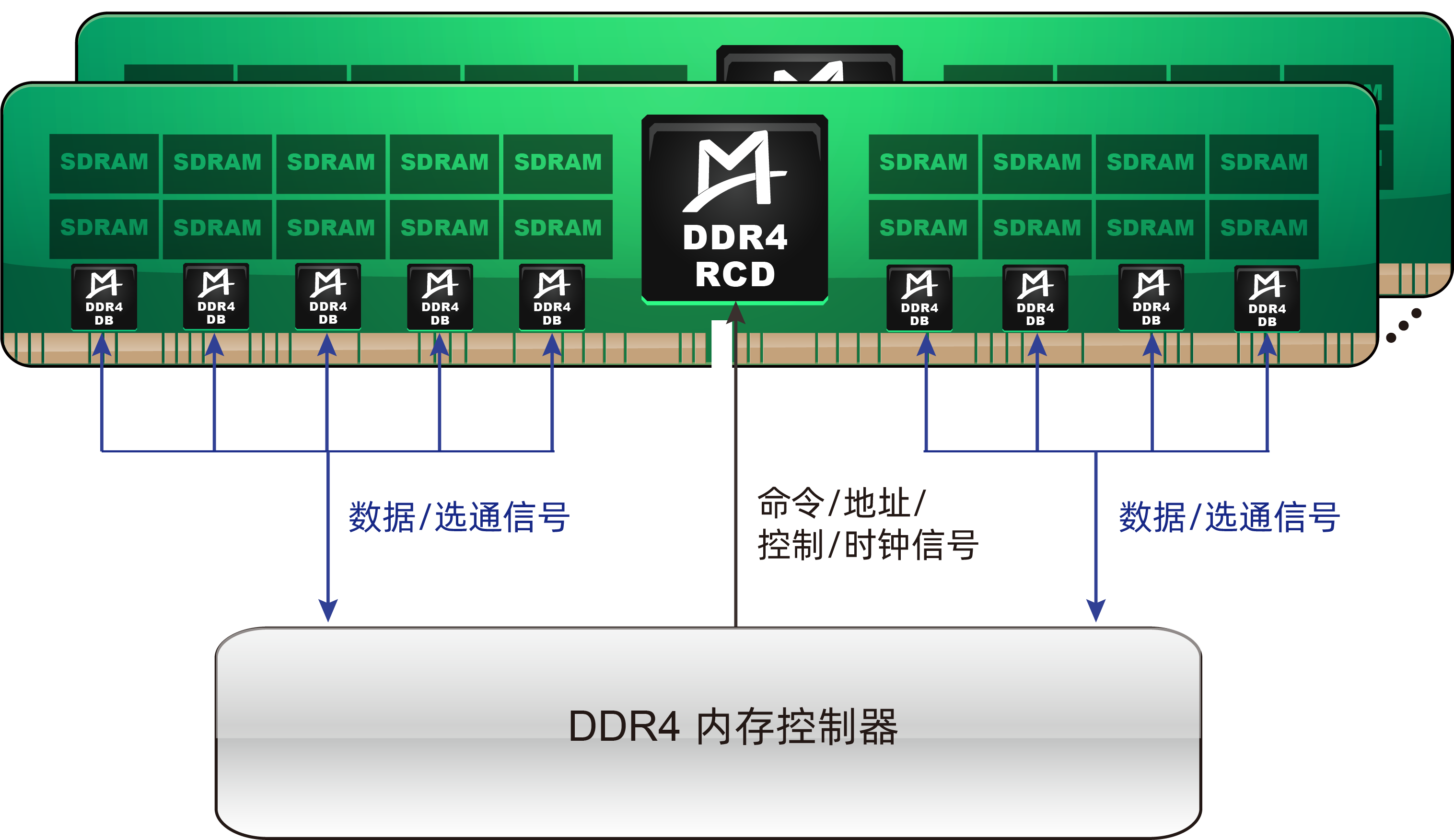 M88DDR4DB02