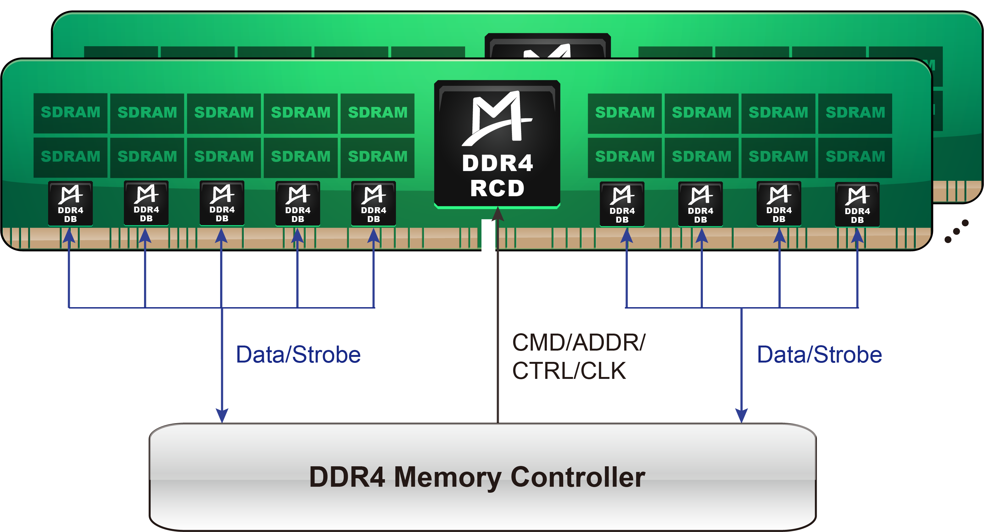 M88DDR4DB02