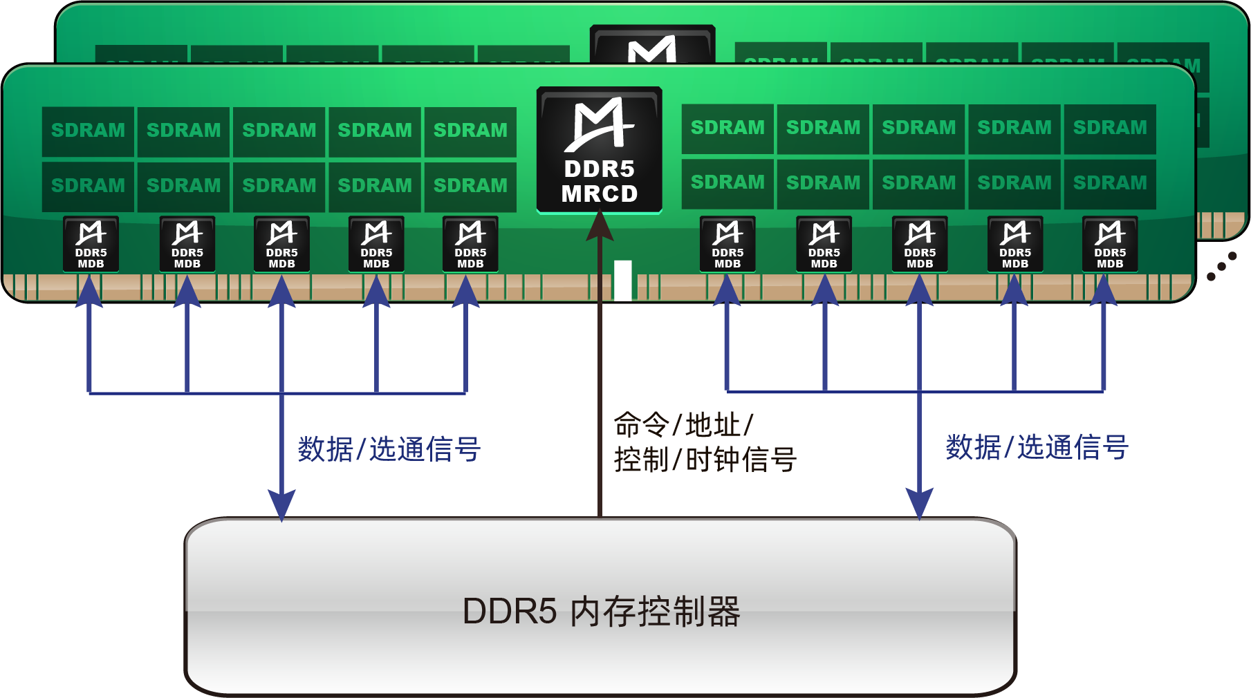 MDB Application Diagram