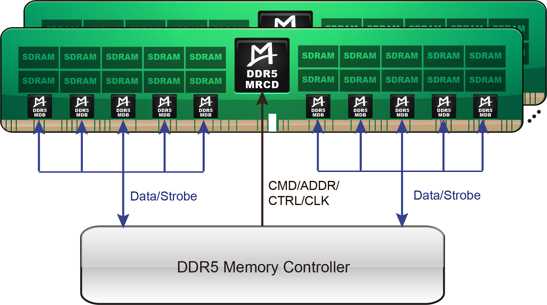 MRCD Application Diagram