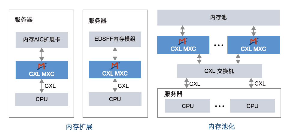 MXC Application Scenarios