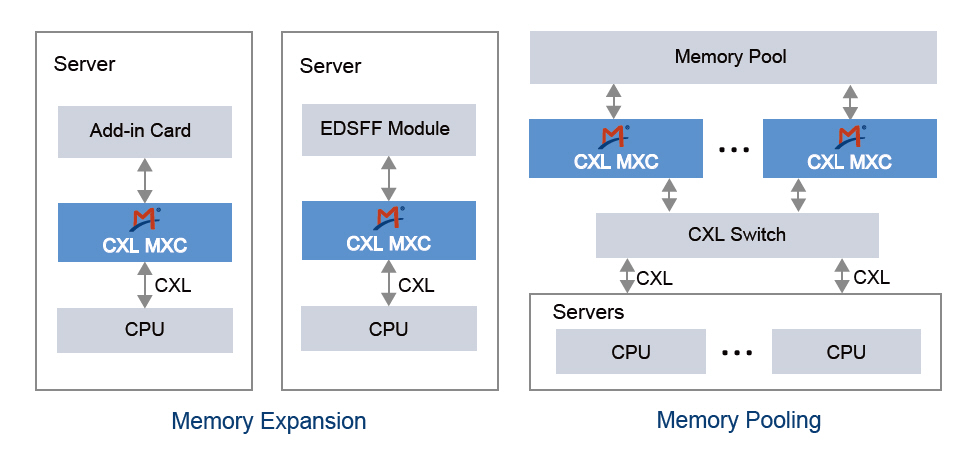 MXC Application Scenarios
