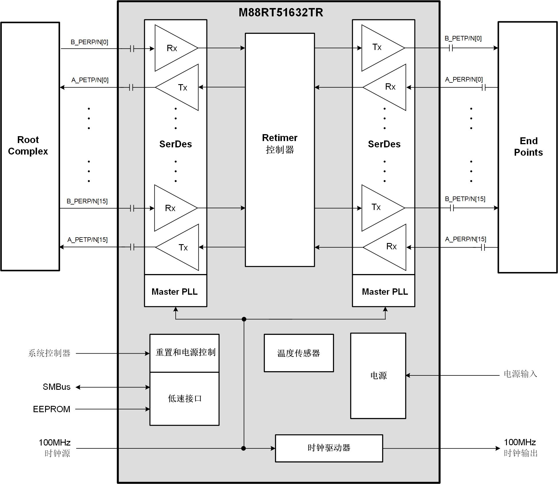 M88RT51632TR Block Diagram