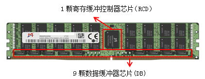 DDR4全缓冲“1+9”架构被JEDEC(全球微电子产业的领导标准机构)采纳为国际标准