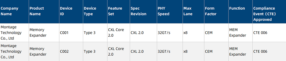 CXL 2.0 Integrators List